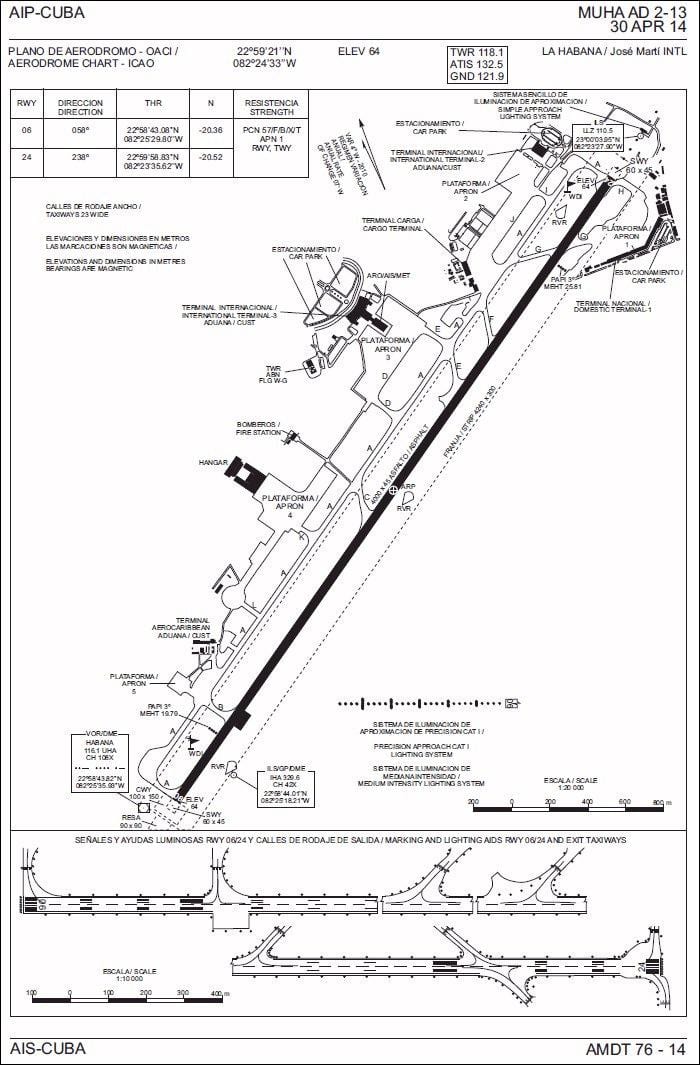 mapa ng Havana airport