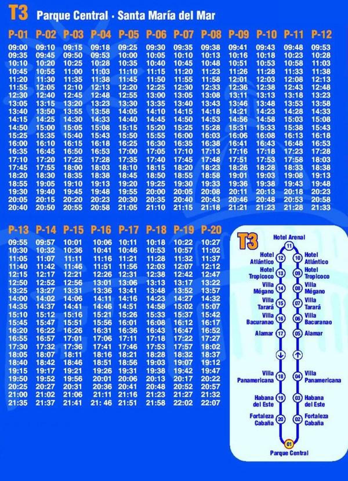 mapa ng Havana hop sa hop-off bus